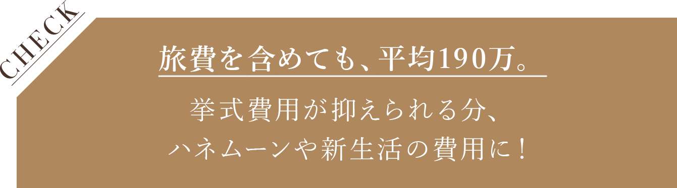 旅費を含めても、平均190万。挙式費用が抑えられる分、ハネムーンや新生活の費用に！